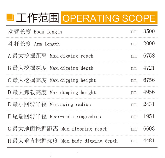 沃爾華DLS880-9A 7.2噸輪式液壓挖掘機工作范圍