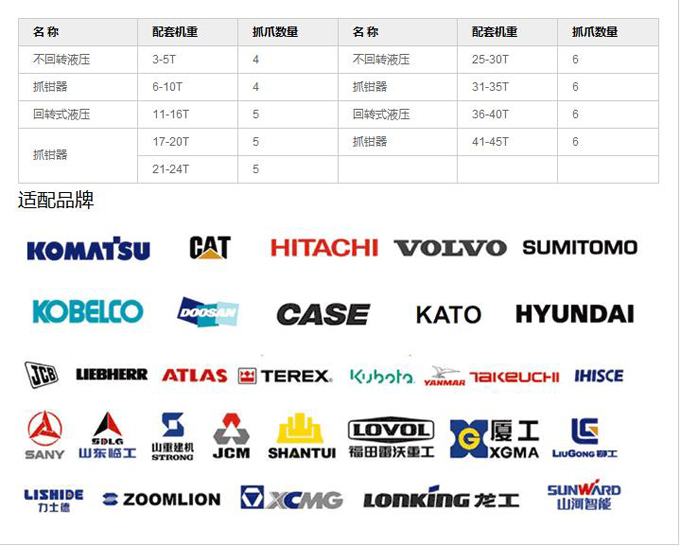 多瓣抓具參數及試用機型