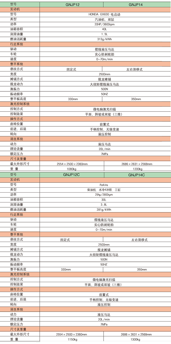 沃爾華激光掃描混凝土攤鋪整平機