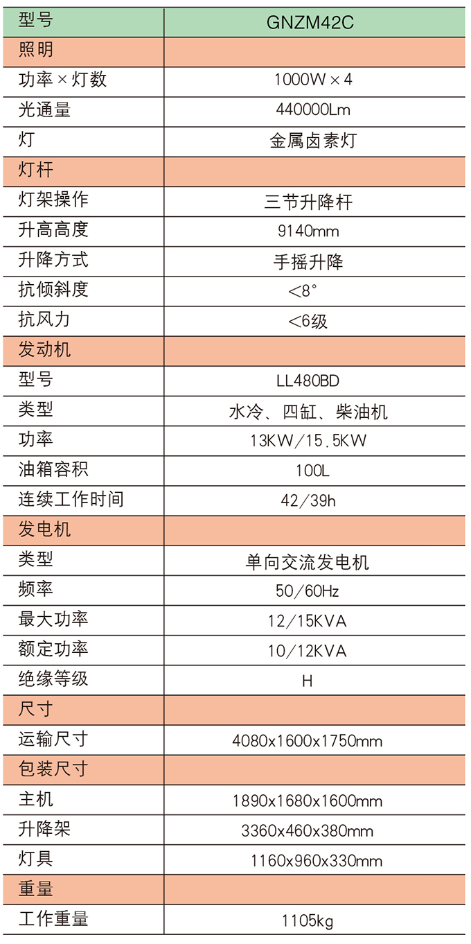 沃爾華GNZM42C手動升降拖車式照明車參數